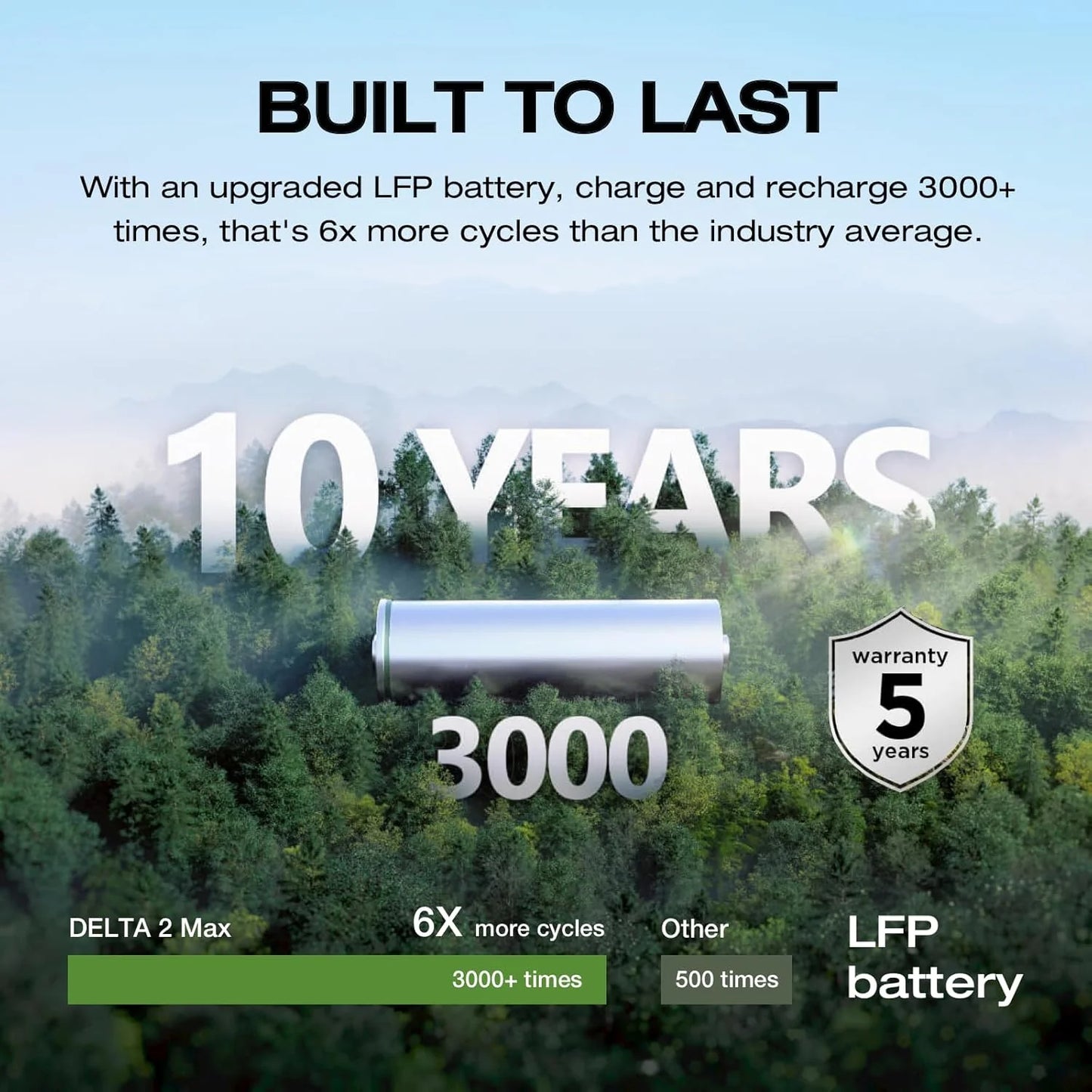 Portable Power Station Delta 2 Max – 2400W Solar Generator