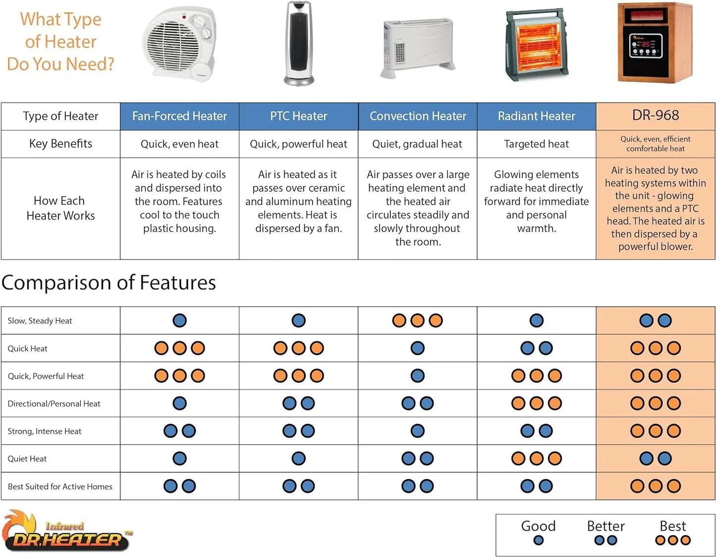 Dr Infrared Heater Portable Space Heater, Original, 1500-Watt, Cherry (Pack of 1)