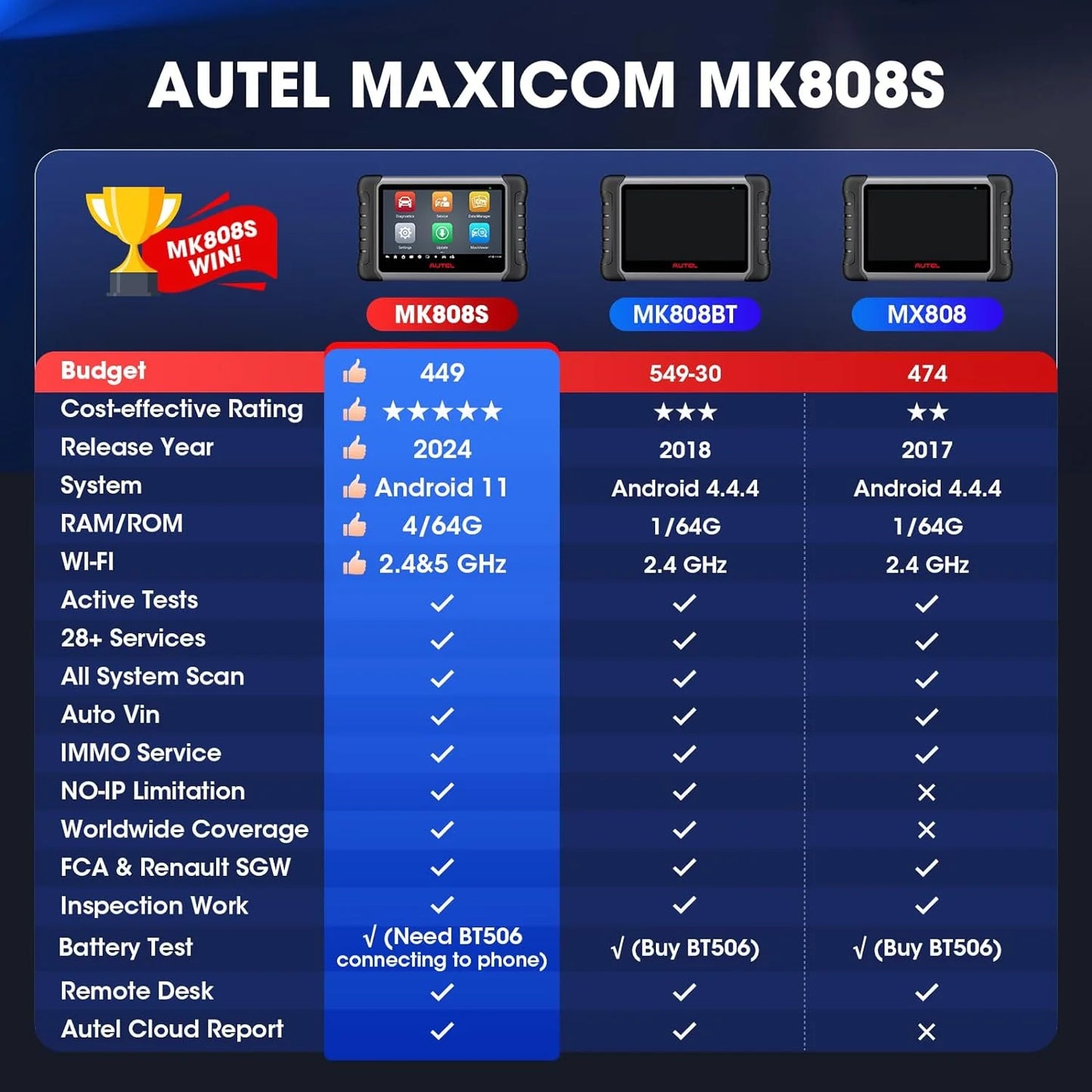 2024 Bidirectional Tool as MK808BT Pro MX808S M808Z, Function as MaxiCheck MX900, 28+ Service, Active Test, All System Diagnose, Injector Coding, FCA Autoauth Android 11